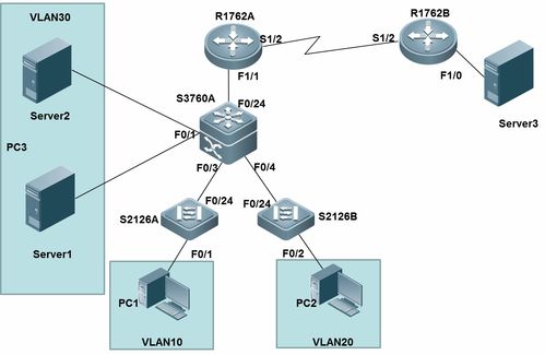 计算机网络应用技术技能比赛 激发创新潜能，培养数字时代精英