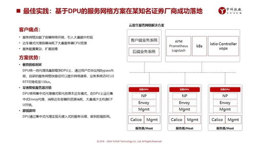 中科驭数DPU技术开放日 云原生网络、RDMA等多方案亮相