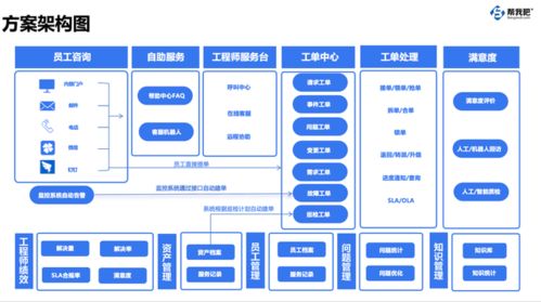 对标世界500强，实现降本增效 南京企业都在关注的‘帮我吧’共享服务运维解决方案