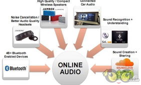 2011互联网趋势报告 移动猛增，社交普涨